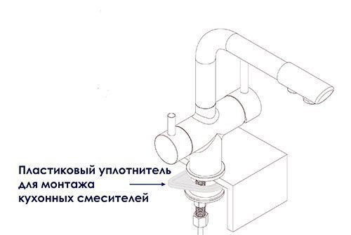 пластиковый уплотнитель