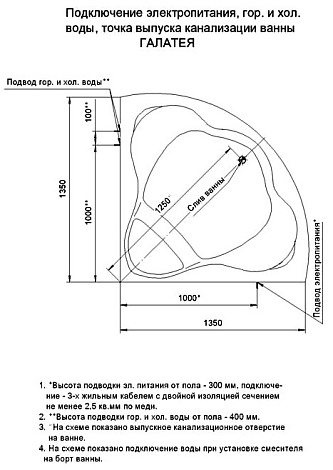 Акриловая ванна Акватек Галатея 135x135 с фр.экр.