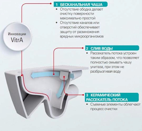 Подвесной унитаз Vitra S20 7741B003-0075 безободковый