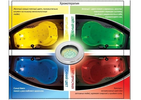 Мультисвет (хромотерапия) Yanpool Koller без функции STOP Белый (для аэромассажных ванн с электроуправлением)