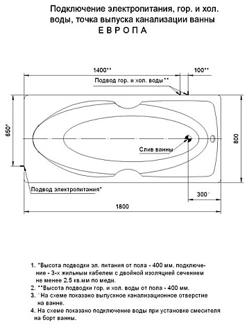 Акриловая ванна Акватек Европа 180x80 (вклеенный каркас)