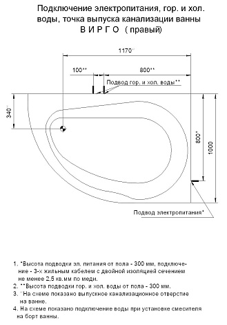 Акриловая ванна Акватек Вирго 150x100 правая с фр.экр.