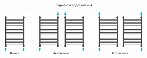 Полотенцесушитель водяной Сунержа Флюид 80x50 00-0222-8050