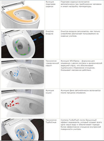 Унитаз биде Geberit AquaClean Mera Comfort 146.214.21.1