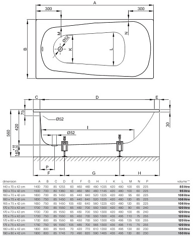 Стальная ванна Bette FORM 190x80 3900-000+AD+AR+PLUS